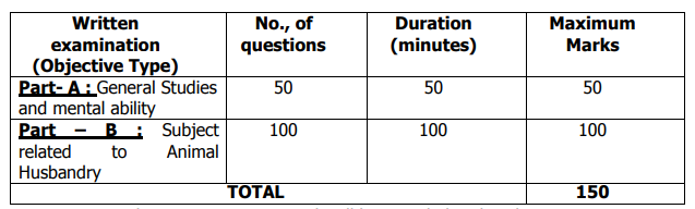 AP Grama Sachivalayam Model Paper 2023, AP Grama / Ward Sachivalayam Exam  Question Paper 2023 Pdf Download