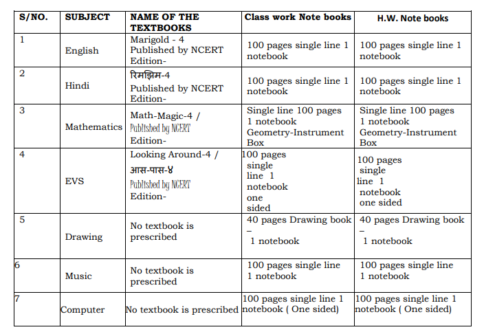 kvs 4th class textbooks