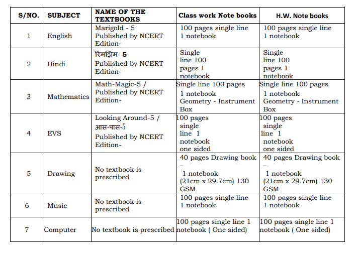 kvs 5th class textbooks